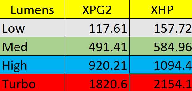 FireLight L2000 Electric Scooter Light image 12