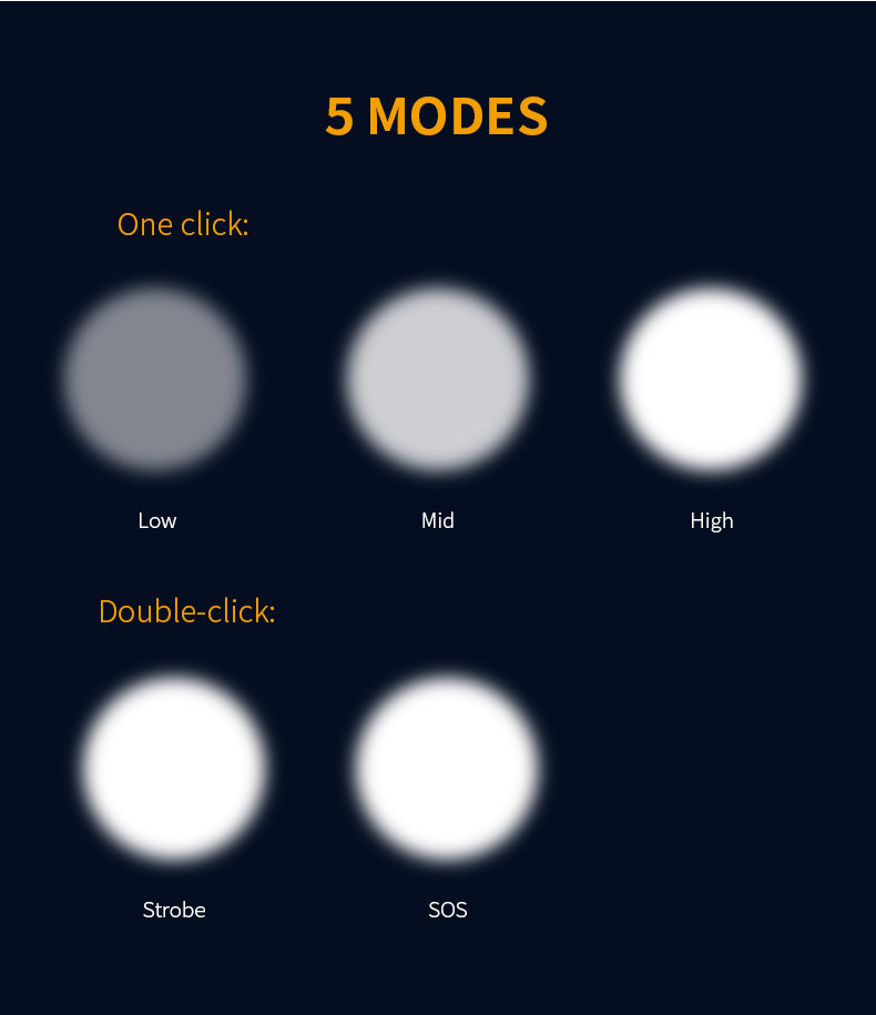 FireLight L2000 Electric Scooter Light image 5