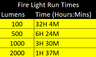 FireLight L2000 Electric Scooter Light image 13